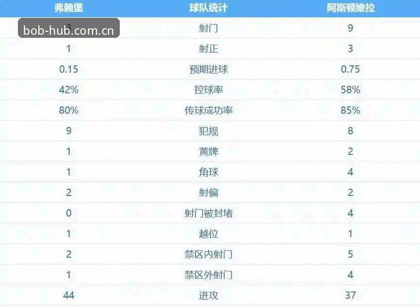 阿斯顿维拉终结30年冠军荒，埃梅里五度捧杯深度解析