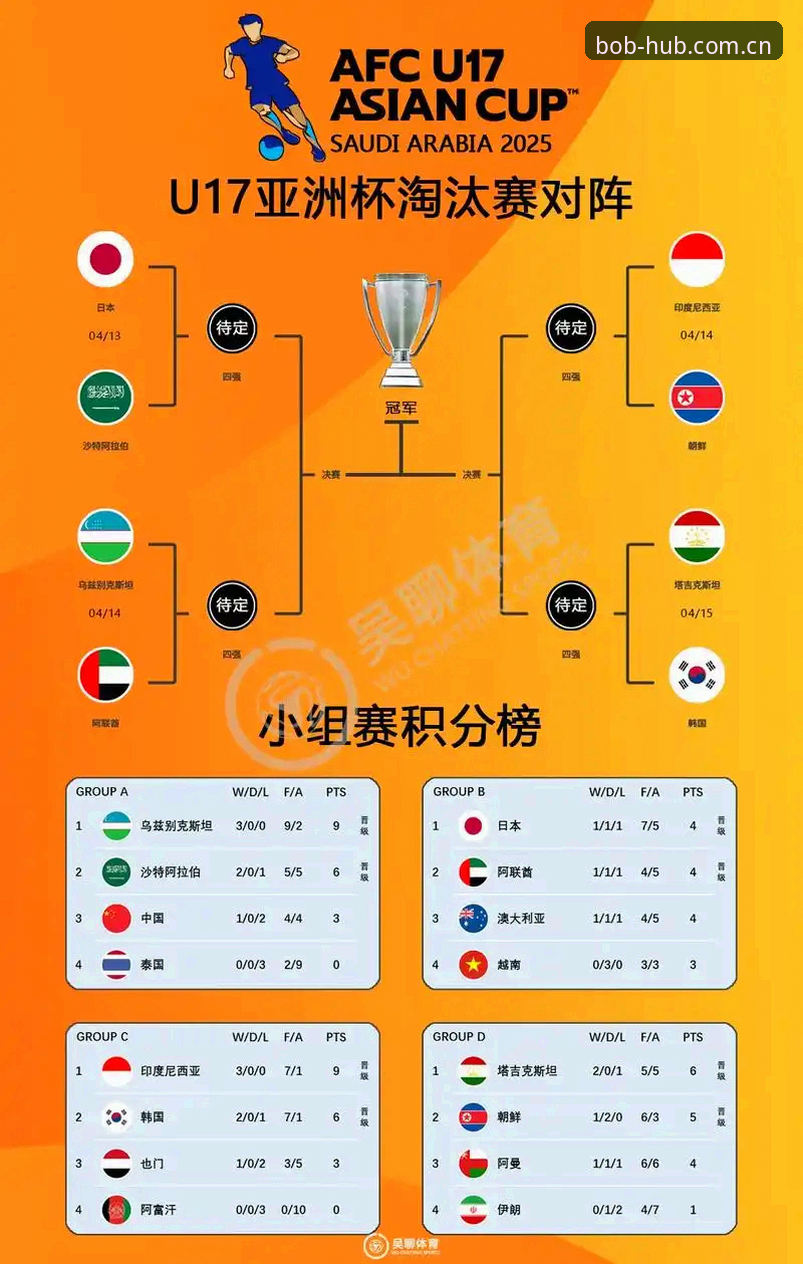 U17世界杯抽签深度评测：中国队签运解析与实战观赛指南
